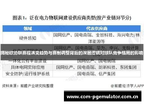 揭秘欧协联赛程演变趋势与赛制调整背后的深层逻辑对球队竞争格局的影响